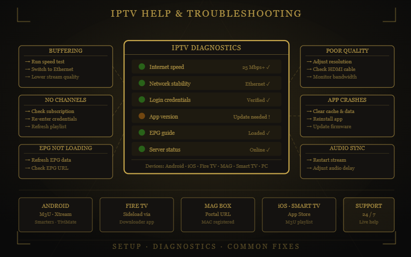 Drogon TV IPTV troubleshooting guide with diagnostics and fixes for common streaming issues.